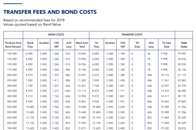 Bond Transfer Fees